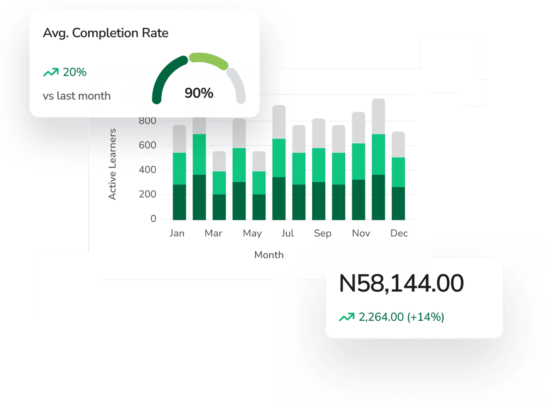 NGX Academy Portal dashboard preview